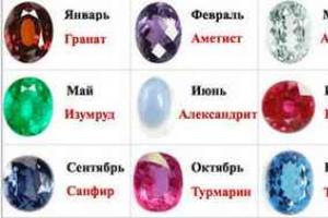 Lucky stones of the zodiac signs