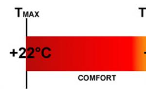 What is the comfort temperature of a sleeping bag?