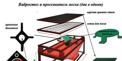How to make a vibration table with your own hands - step-by-step instructions