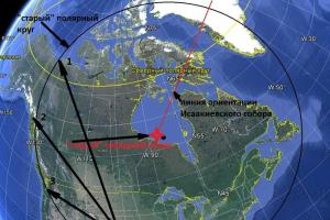 Where does the magnetic pole go?